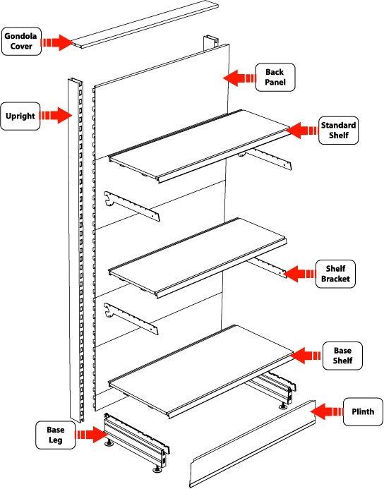 Fit Wall Gondola Shelving Low End Gondola Unit